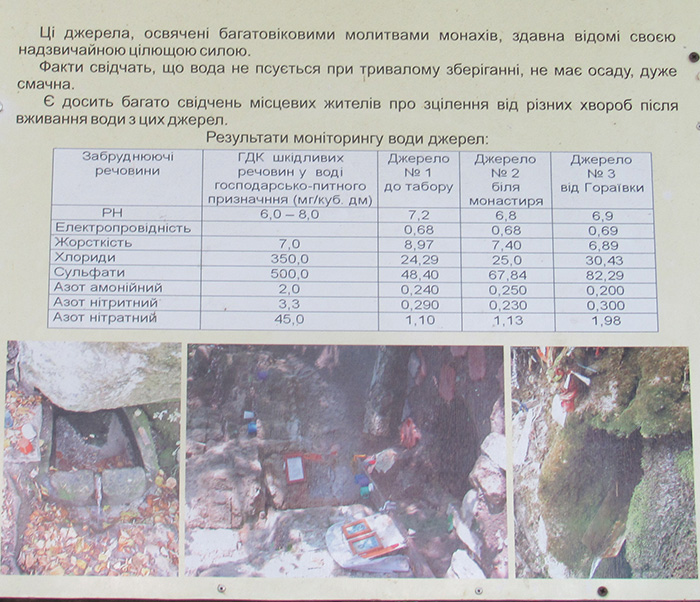 Відомості про джерела біля монастиря